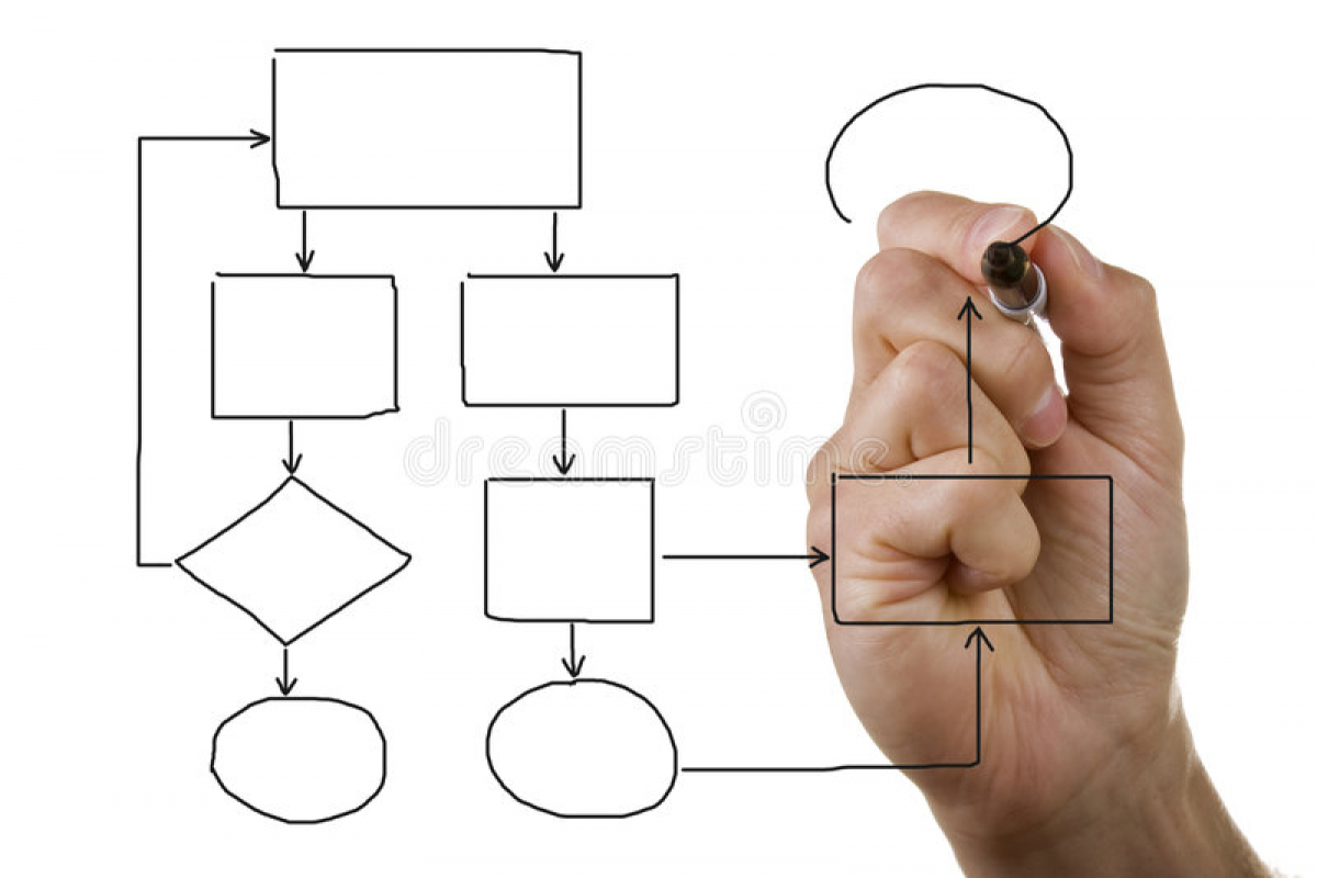 Using Process Mapping to Analyse your Business