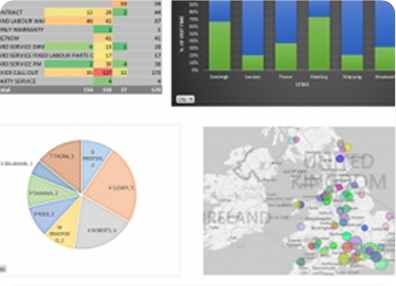 Eagle Field Service Dashboard